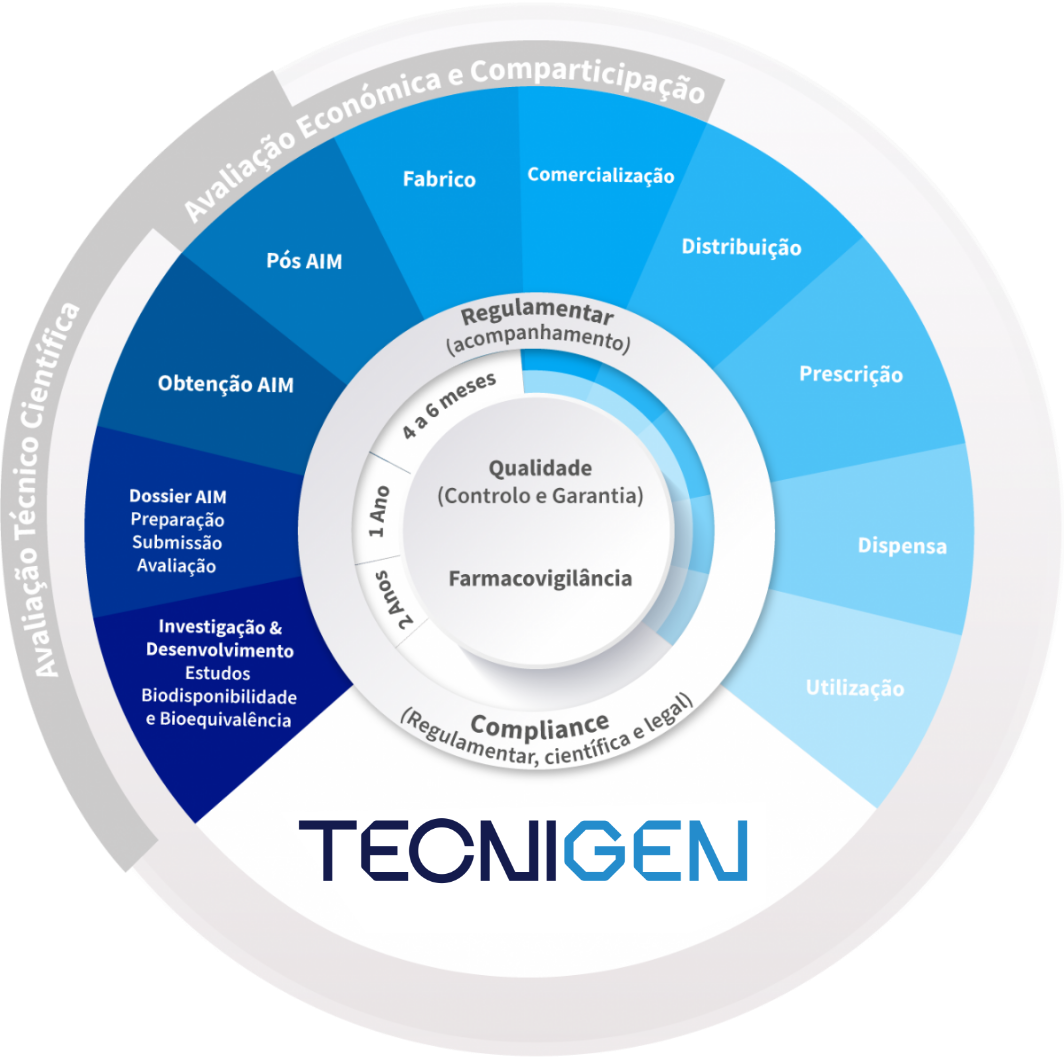 Tecnigen’s Vision